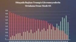 သမ္မတ Trump အပေါ် ကမ္ဘာ့လူထု သဘောထားစစ်တမ်း သမ္မတ Trump အပေါ် ကမ္ဘာ့လူထု သဘောထားစစ်တမ်း